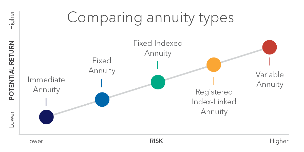 Annuity Spectrum chart